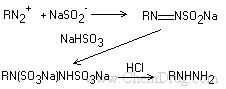费希尔苯肼反应,Fischer Phenylhydrazine Reaction 