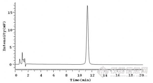 501液相测定饲料中维生素B1